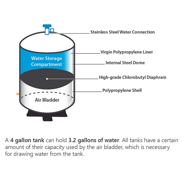 Reverse Osmosis Water Storage Pressure Tank 14 Gallon (11 Gal Capacity)